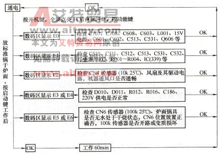乐邦V系列电磁炉故障检测流程之二