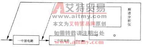怎样采用频谱分析仪测量手机的信号波形