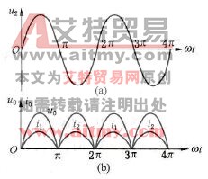 单相桥式整流电路的电压与电流波形 单相桥式整流电路的电压与电流波形