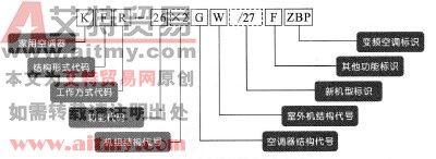 变频空调器的整机结构