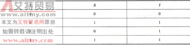 “或”门 真值表