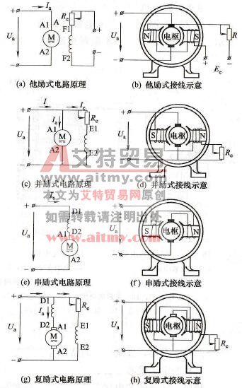 电磁式直流电机各绕组的接线形式有哪些