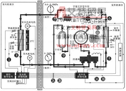 变频空调器的制冷工作原理