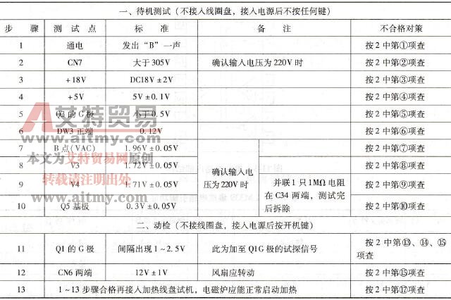 主板检测表 主板检测表