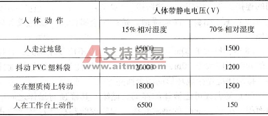 人体动作产生的静电电压