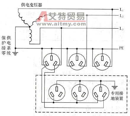 专用地线和专用转换插座的接线