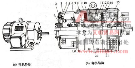 直流电机的结构是怎样的
