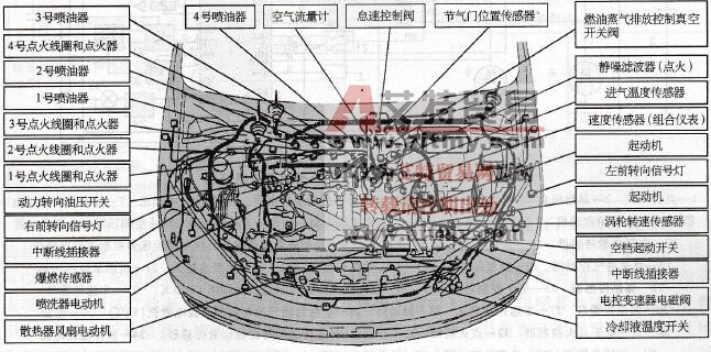 发动机室部件位置