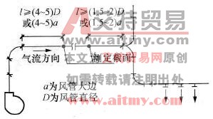 风管测孔定位偏差原因分析及防治措施