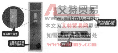 图2 18变频空调器的显示屏(壁挂式、柜式) 图2 18变频空调器的显示屏(壁挂式、柜式)