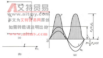 纯电阻正弦交流电路
