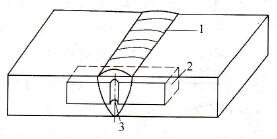 冲击试样在试板中的方位