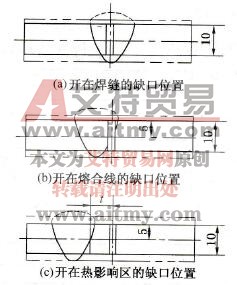 试样缺口与接头各区域相对位置