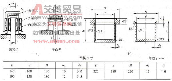 钛隔离套的工作原理和结构 钛隔离套的工作原理和结构