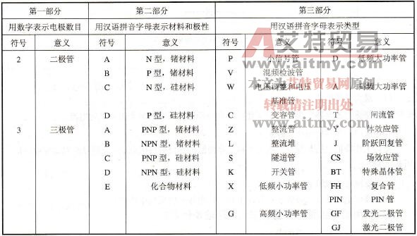 国产半导体器件型号命名法