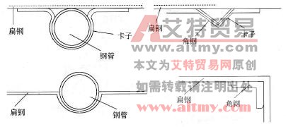 扁钢与钢管、角钢焊接