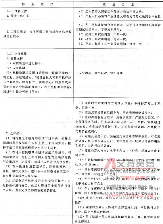 作业程序及质量要求