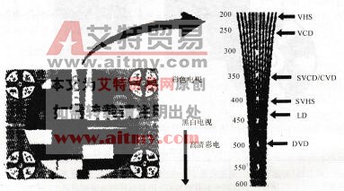 图1.4. 30 图像清晰度测试卡