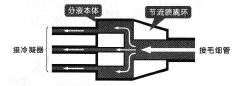 图4-18节流式分液器的内部结构