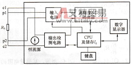 智能数字式电阻测量仪原理框图