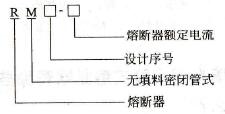 无填料密闭管式熔断器型号含义