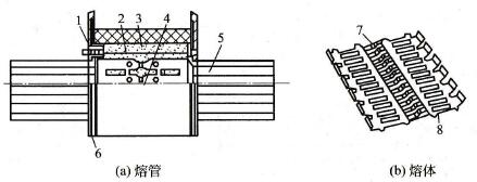 RTO系列有填料封闭管式熔断器结构