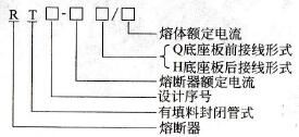  RT系列有填料封闭管式熔断器型号含义