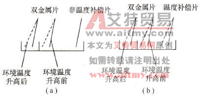 温度补偿片的温度补偿作用