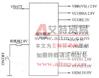 诺基亚系列8850/8210型手机的开机过程