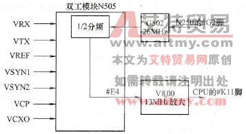  诺基亚系列8850/8210型手机13MHz主时钟流程图