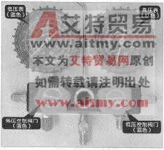 复合表阀充注制冷剂的技术方法