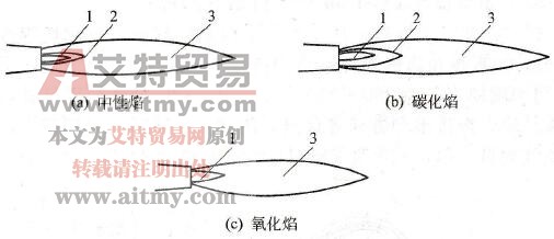 氧-乙炔焰的构造和形状