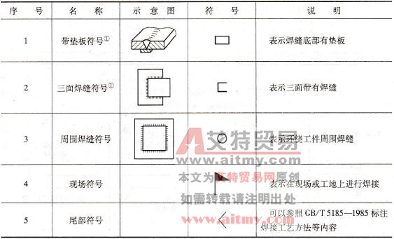 焊缝的补充符号及表示技术方法