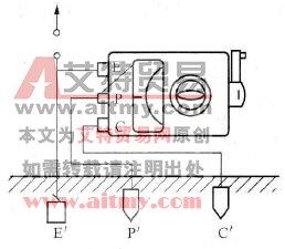 接地电阻测试仪的使用技术方法