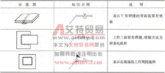 焊缝的补充符号的应用示例