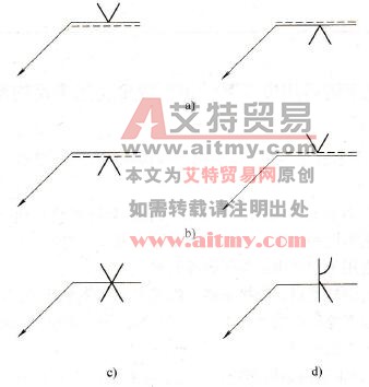 基本符号相对基准线的位置