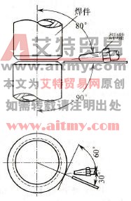 焊炬、焊丝与管子的相对位置