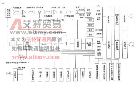 数码手机组成概述