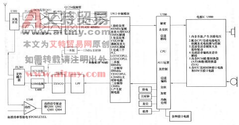 中期的摩托罗拉系列V998手机整机功能图