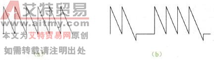 三相全控桥工频电源一个周期输出波形 三相全控桥工频电源一个周期输出波形