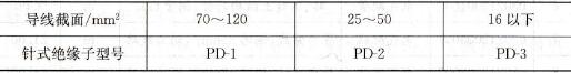 导线截面与绝缘子型号