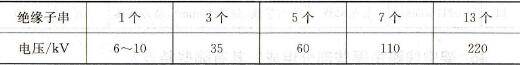 绝缘子串与电压的关系