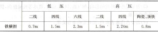 高、低压对应的铁横担长度