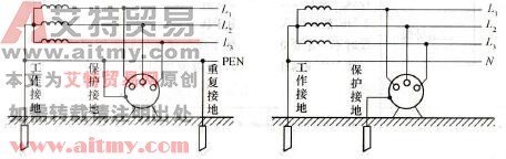 电气接地可分成哪几类，有什么特点