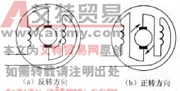 改变磁极的极性 改变磁极的极性