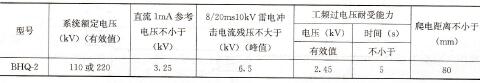表4-9 内部保护器主要技术性能 表4-9 内部保护器主要技术性能