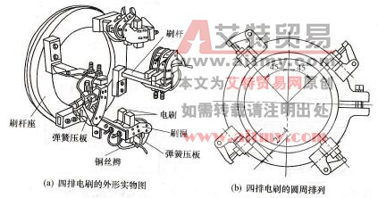 直流电机的电刷装置 直流电机的电刷装置