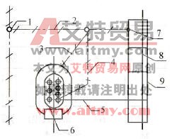 接地系统分为哪几类
