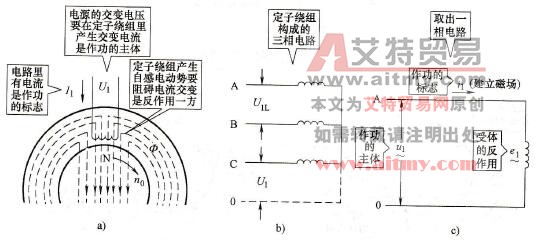 定子取用电功率的电路 定子取用电功率的电路