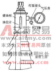 油浸式变压器怎样进行打泵试漏